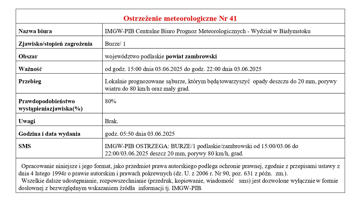 Ostrzeżenie meteorologiczne - Burze