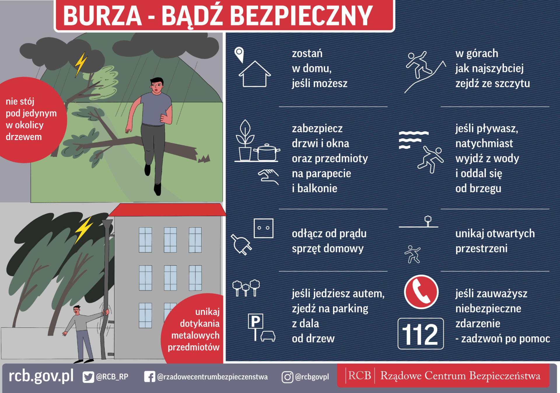 burza rcb