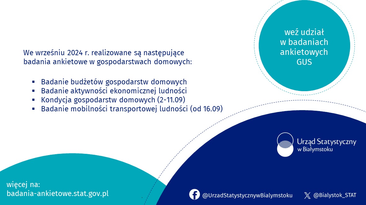 Badania ankietowe w gospodarstwach domowych - wrzesień 2024 r.